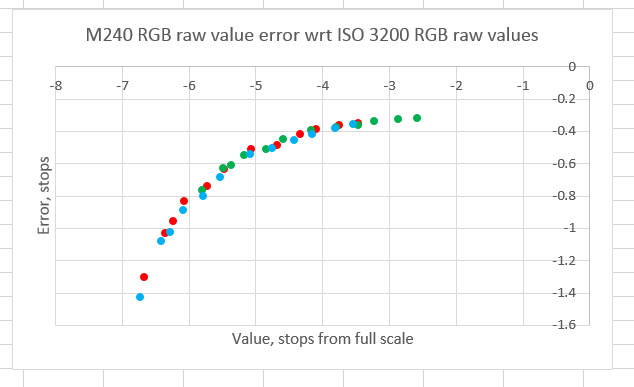 M240 RGB error