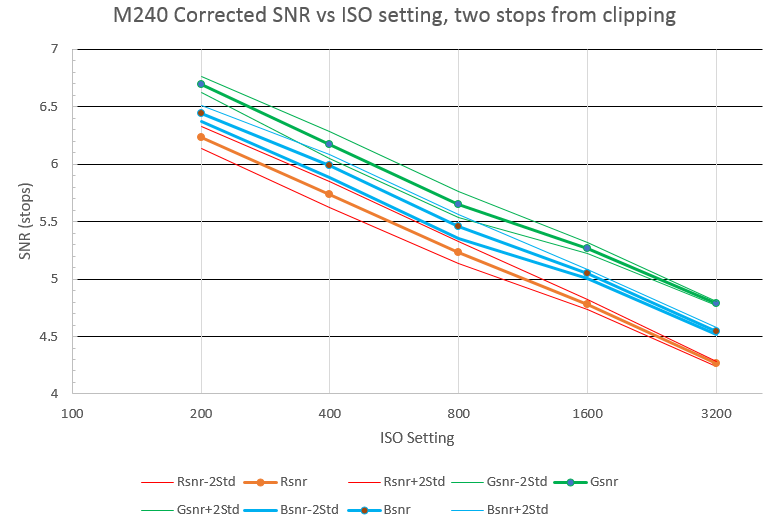 m240 corr Zone vi data