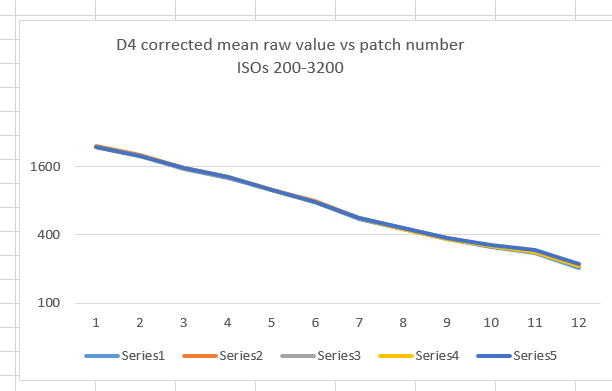 sekonic d4 data cor