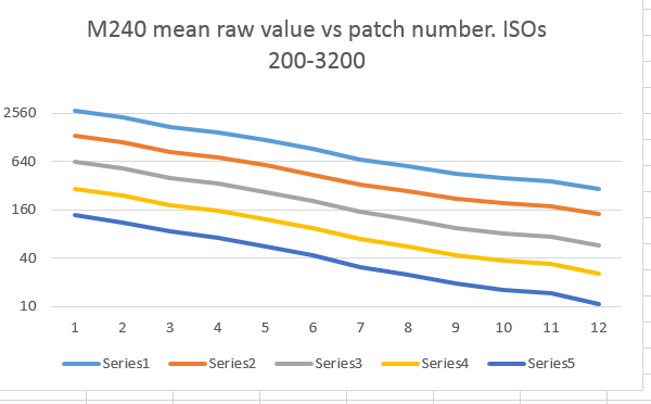 sekonic m240 data