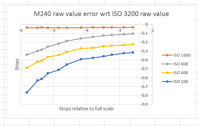 sekonic m240 error