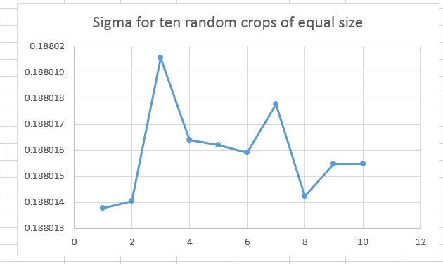 sigma for ten random crops