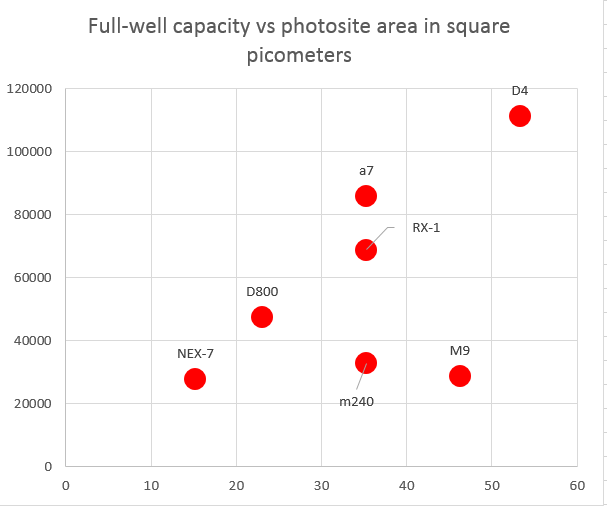 FWC vs sensel area