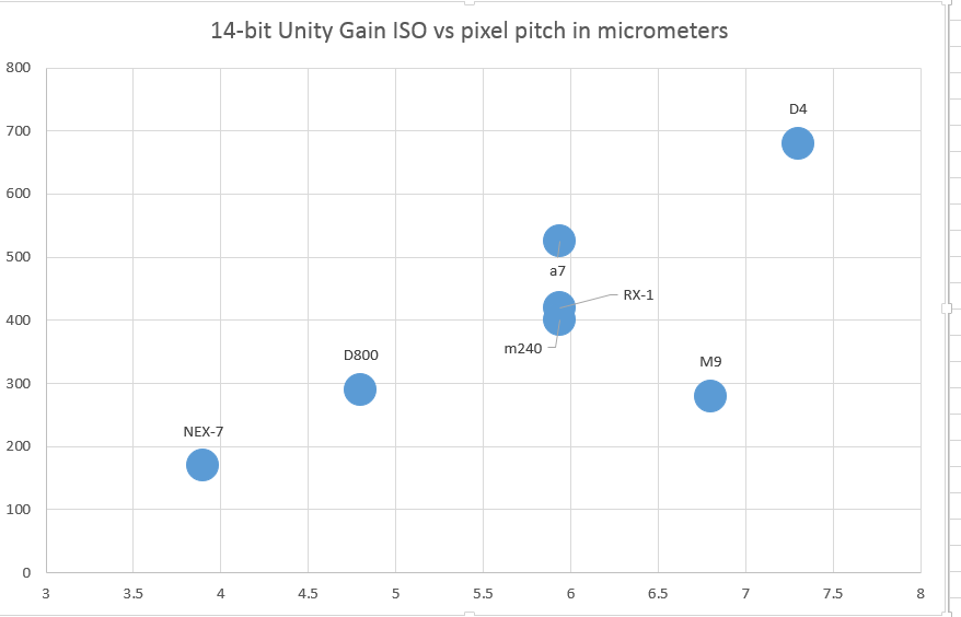 UGISO vs pix pitch