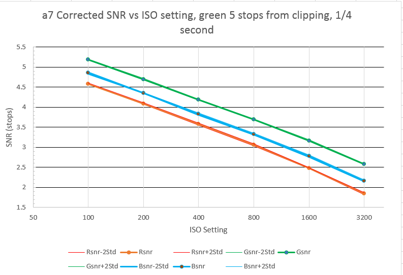 a7 iso series 5 stops 4tr