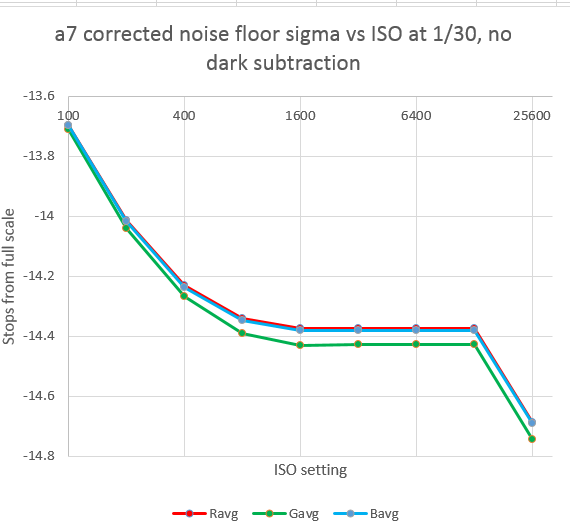 a7 nf cor iso 100 25000