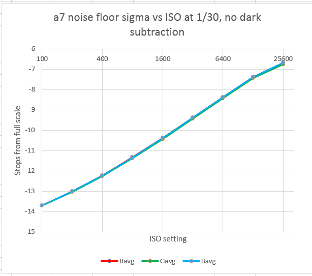 a7 nf std iso 100 25000