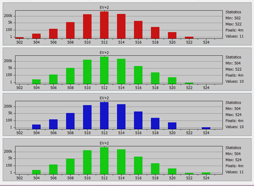 iso 100 histo