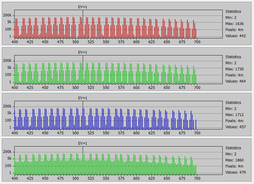 iso 12800 histo