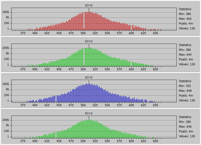 iso 1600 histo