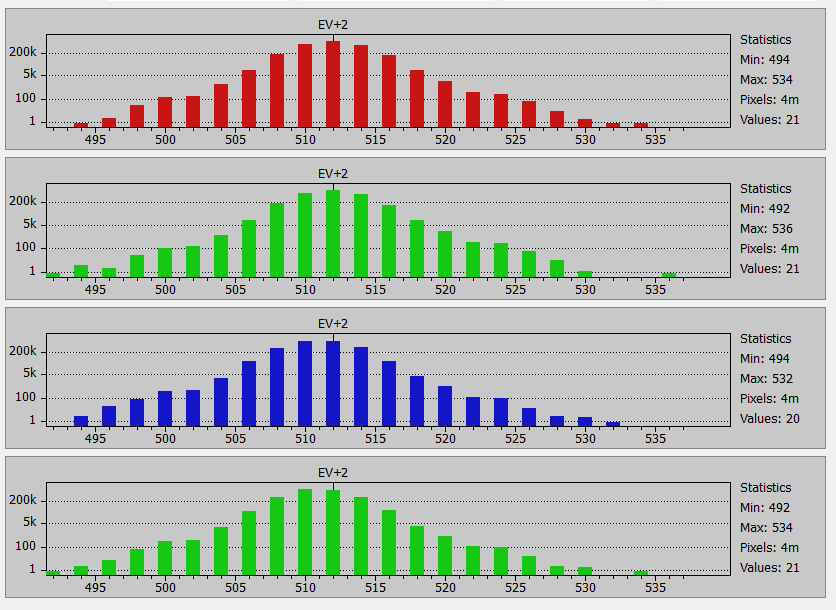 iso 200 histo