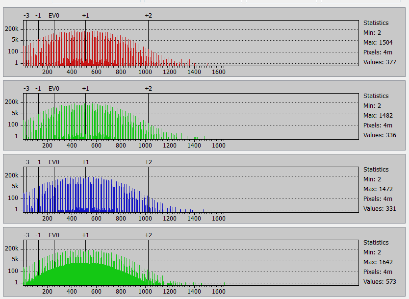 iso 25600 histo wide