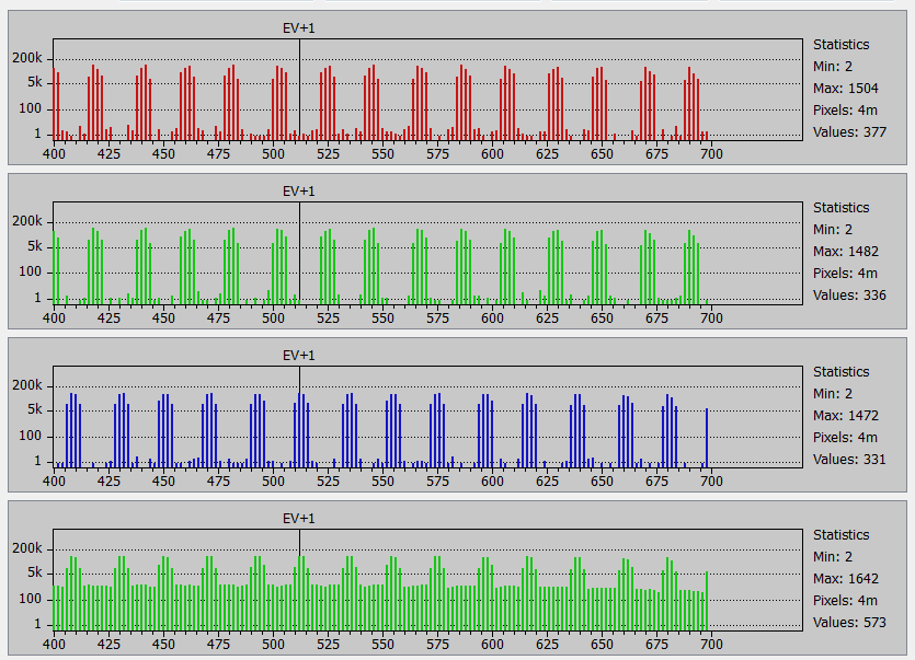 iso 25600 histo