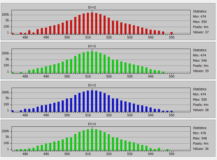 iso 400 histo