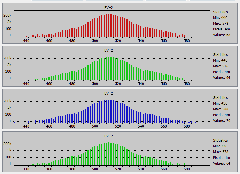 iso 800 histo