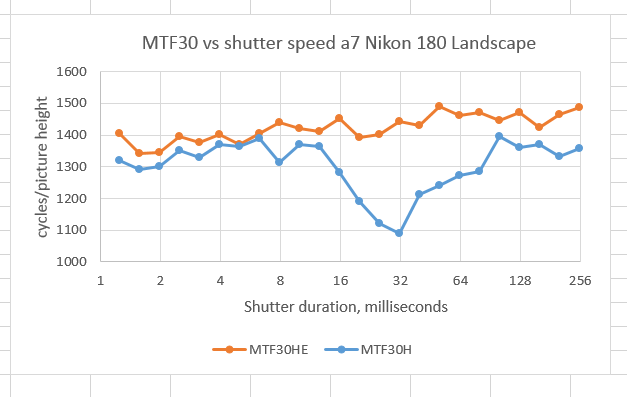 mtf30a7180h