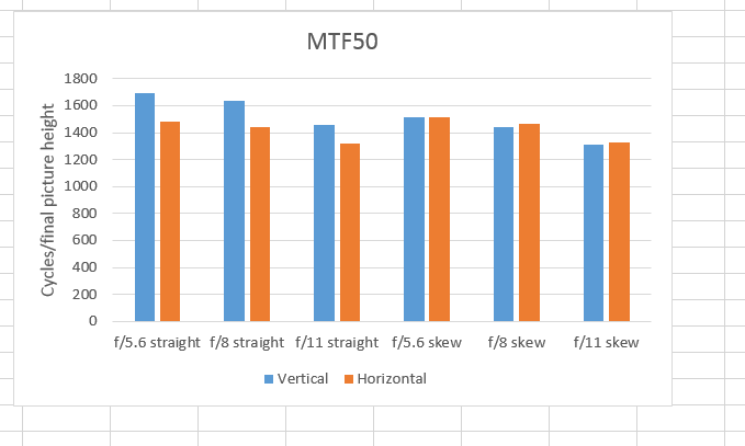 mtf50 skew