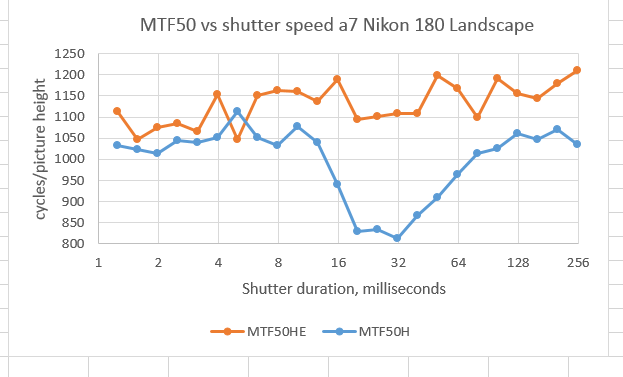 mtf50a7180h