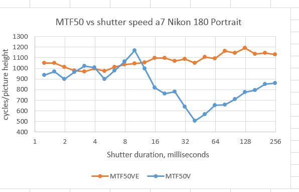 mtf50a7180vPort