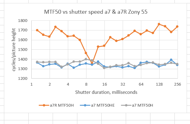 mtf50ha7a7r