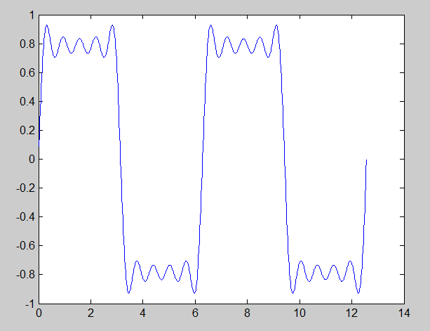 squarewave through 9