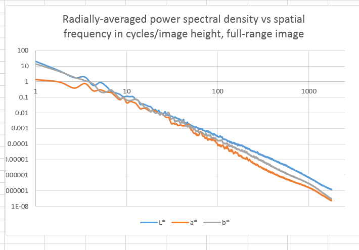 fullrange psd