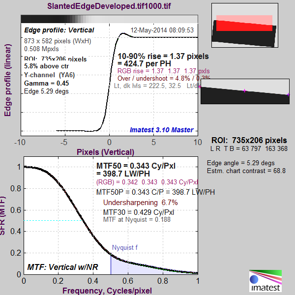 SlantedEdgeDeveloped.tif1000_YA6_01_sfr