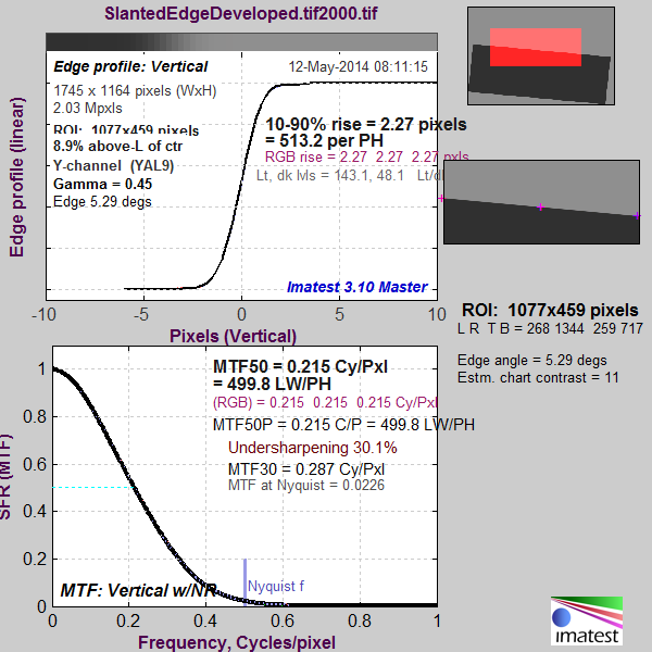 SlantedEdgeDeveloped.tif2000_YAL9_01_sfr