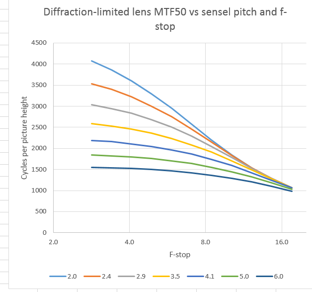 diffractionltdmtf502da