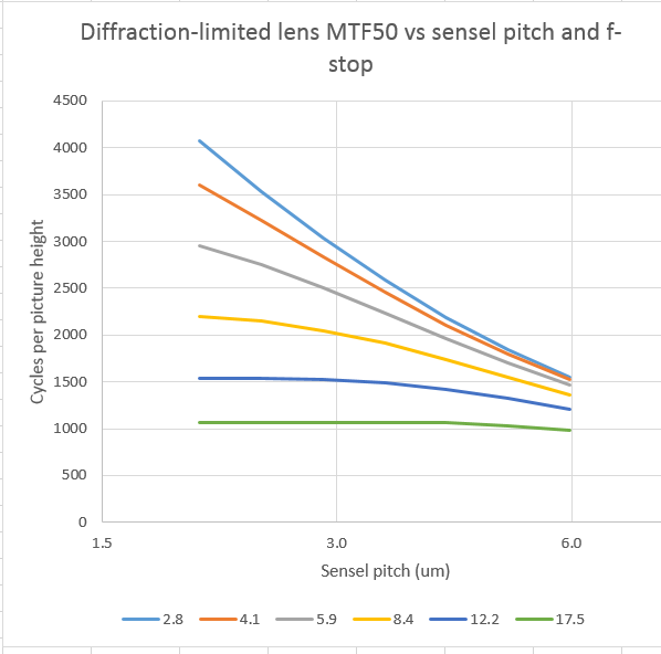 diffractionltdmtf502db