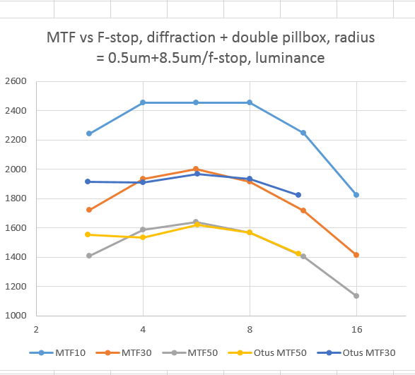 mtfOtusandSimLum