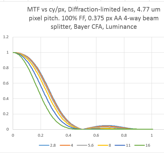 mtfbeamsplit