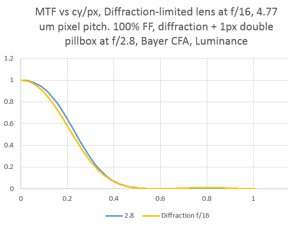 mtfdiffvspill