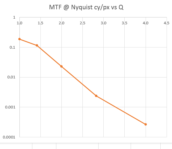 mtfnyquist