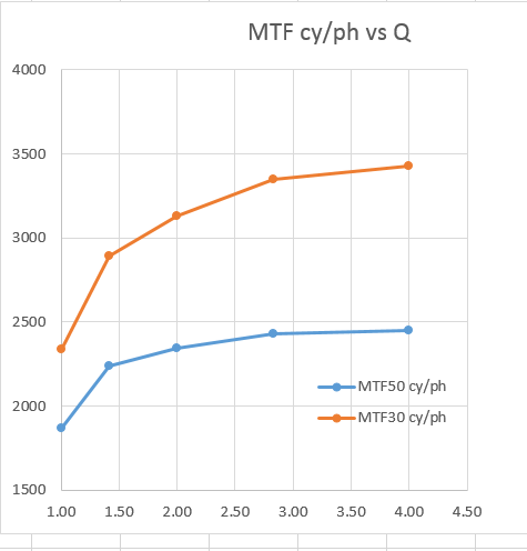 mtfvsQ