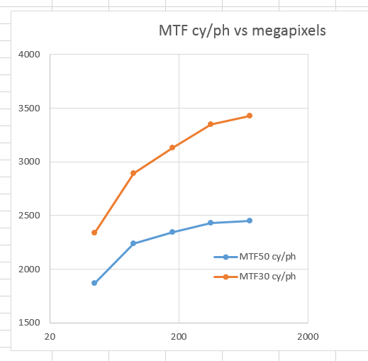 mtfvsmp