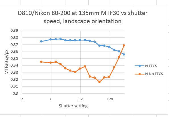 Nikon Zoom 135 MTF30