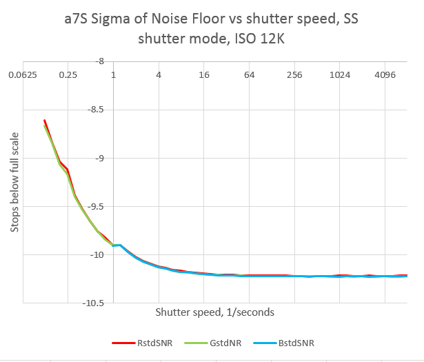 RNvsShutter