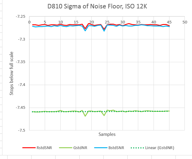 d810 self heating