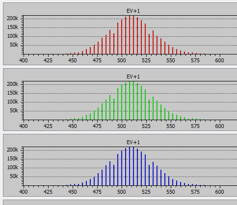 iso 25K histo c