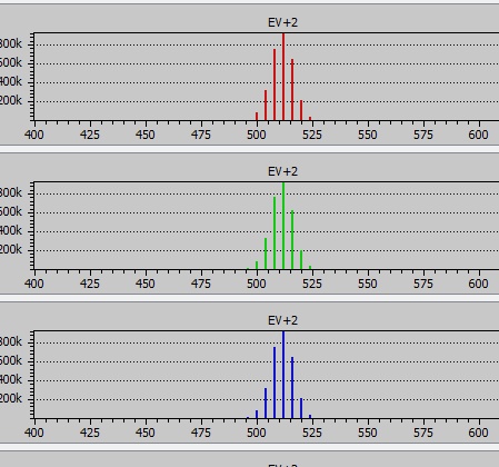 iso 3200 histo silent