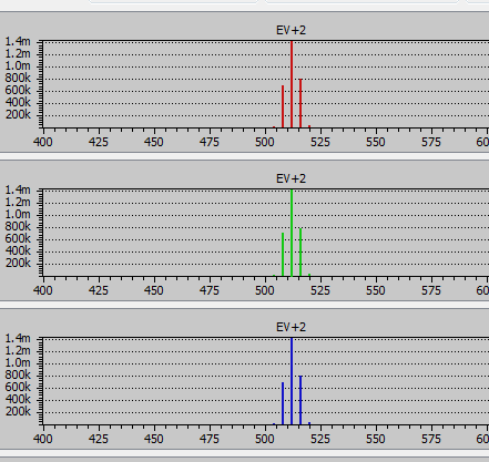 iso 400 histo c