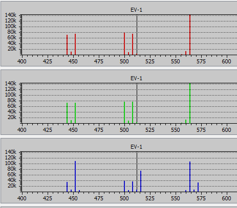 iso 400K histo silent