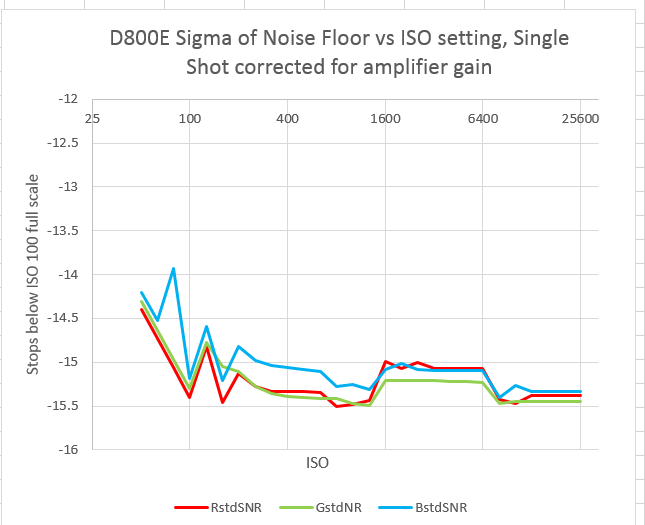 D800E RN corr1