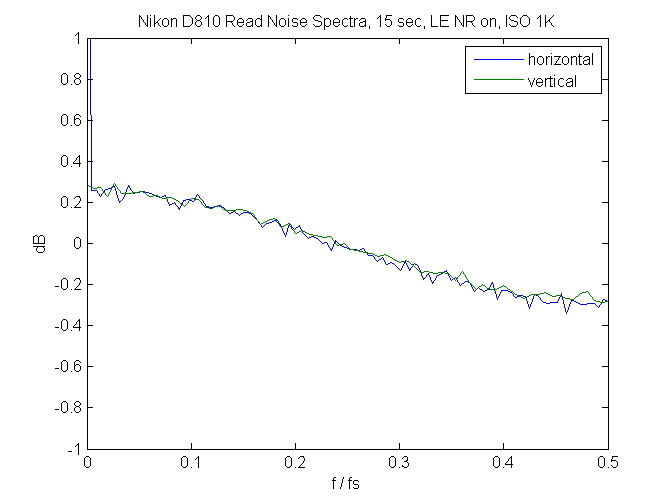 D810RN15sNRonG