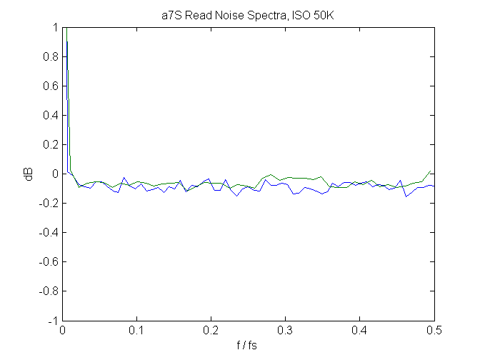 a7s50KRNspectrum