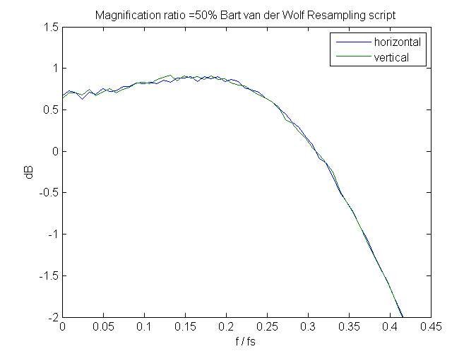 Bartp5sharp100