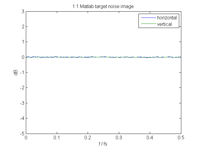 Matlabtargetnoiseimagespectrum