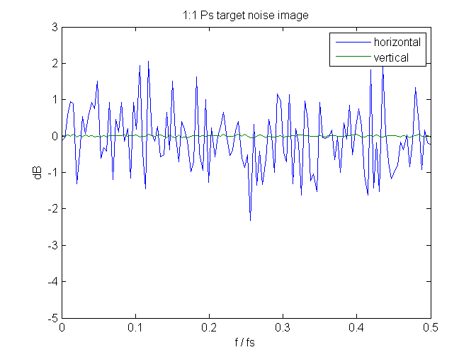 Pstargetnoiseimagespectrum