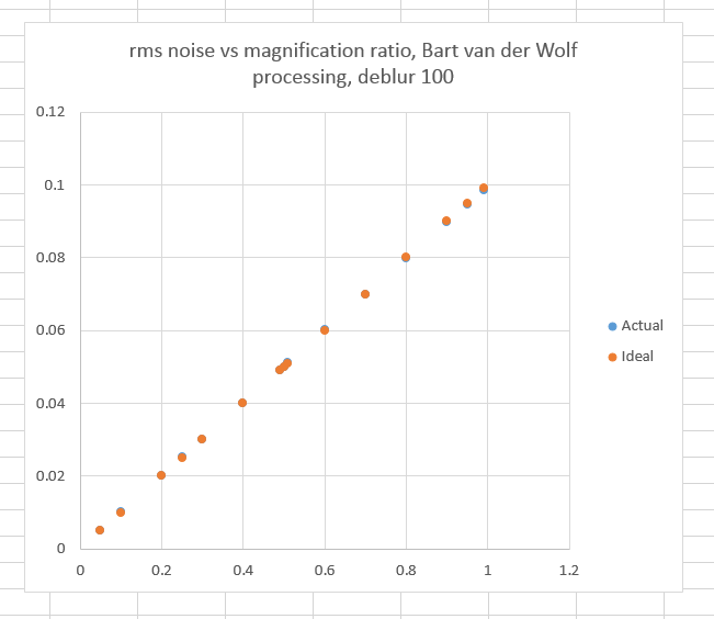 rmsnoiseBartsharp100wpergect